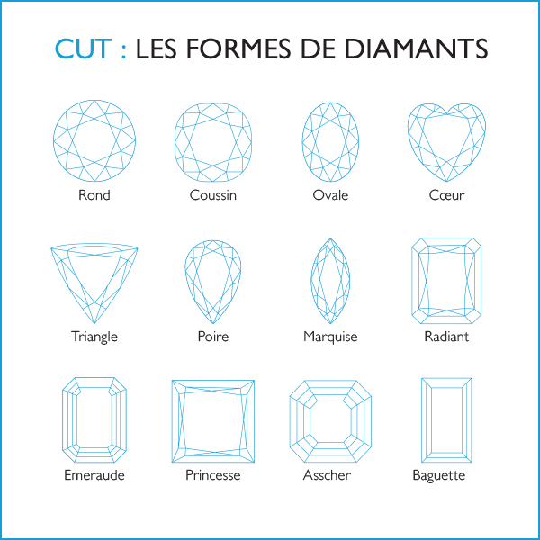 Cut : Les formes de diamants